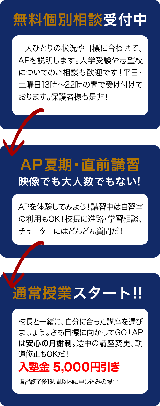 AP成功ロード